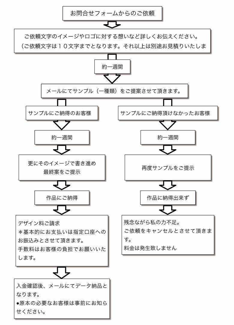 お申し込みの流れ